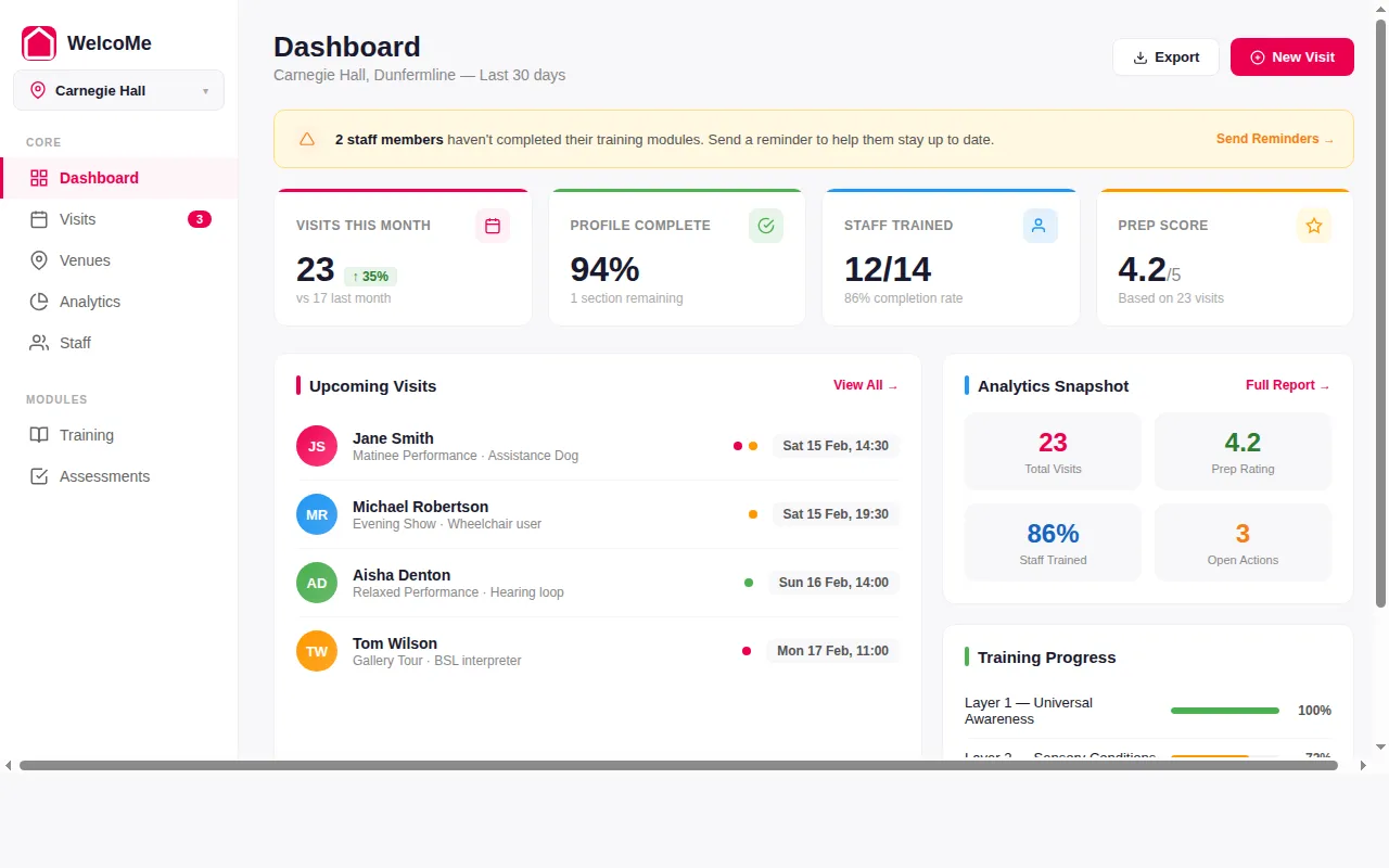 WelcoMe platform dashboard showing venue accessibility metrics and overview